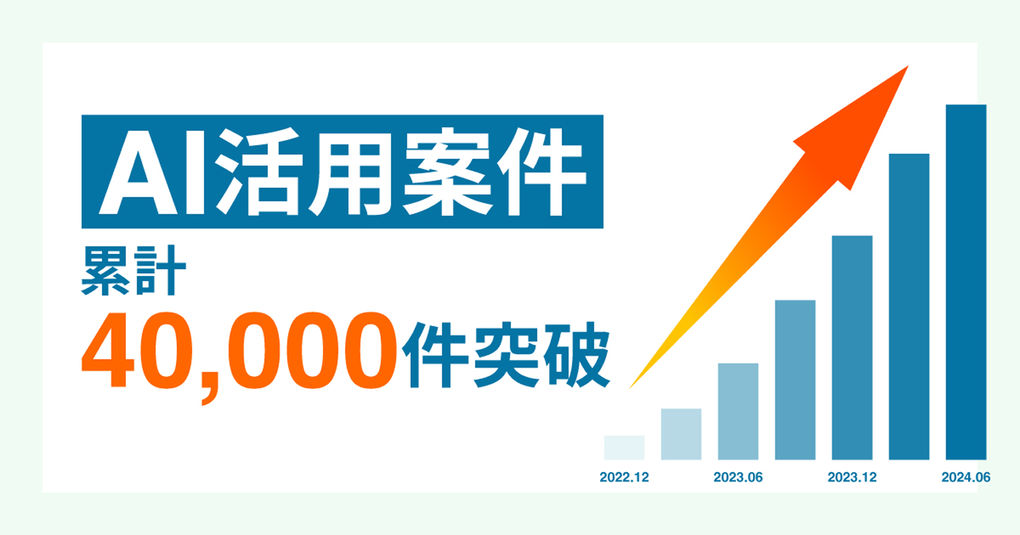 AI活用案件 累計40,000件突破