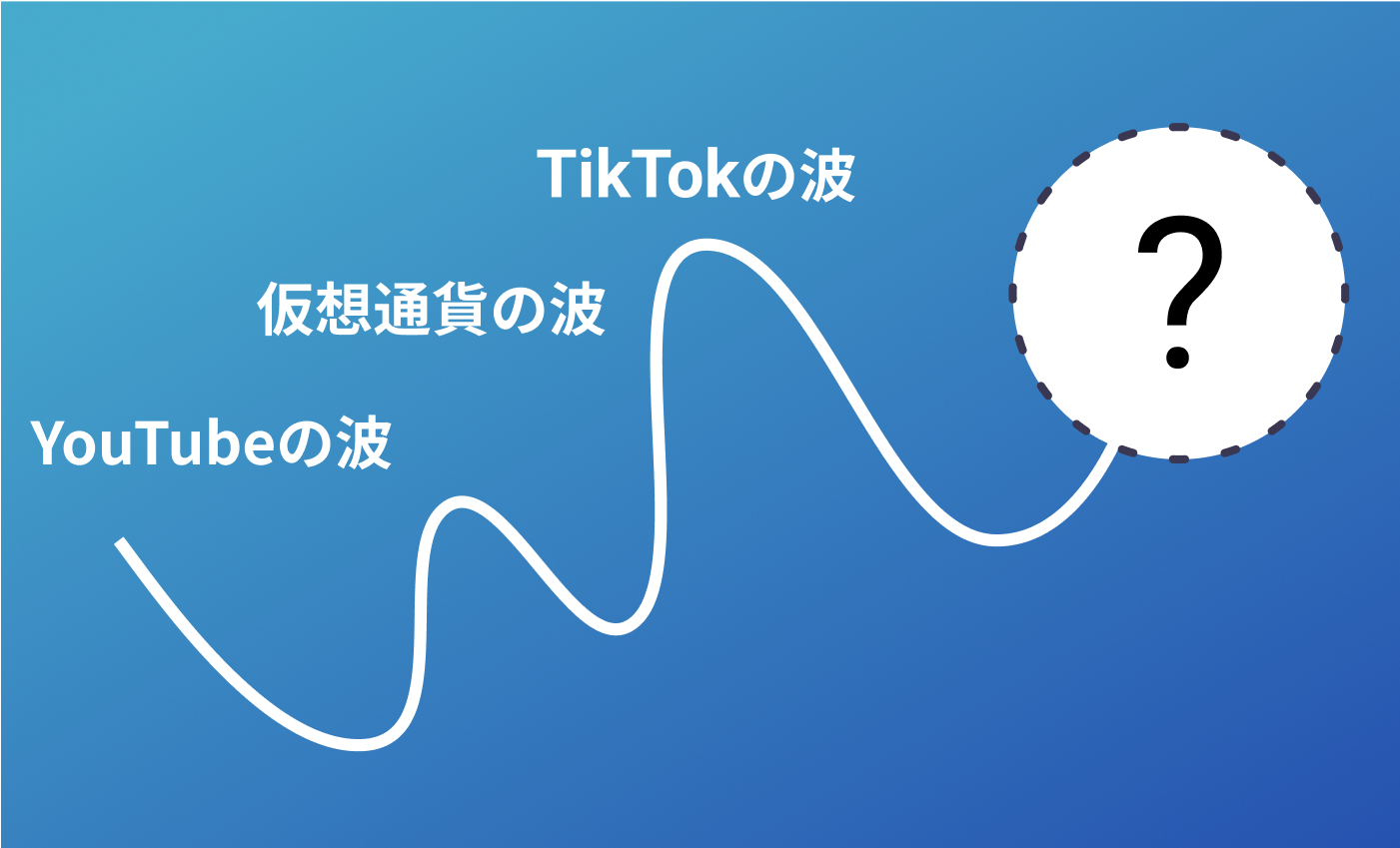 時代の波を表すイメージ